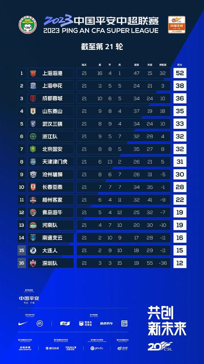 本赛季欧冠首回合比赛将在2月24日举行，而第二回合比赛将在3月12日在巴塞罗那举行。